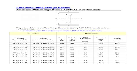 American Wide Flange Beams Docx Document