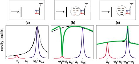 Color Online A Resolved Sideband Cooling Of A Micromirror In A Good