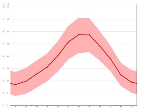 Clima cordoba (spagna) mese per mese: Clima Córdoba: Temperatura, Climograma y Tabla climática ...
