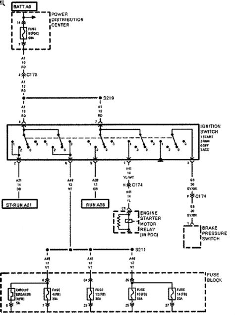 1996 Jeep Cherokee Ignition Wiring Schematic