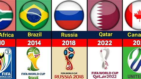 Copa Mundial De La Fifa Todos Los Paises Anfitriones 1930 2026