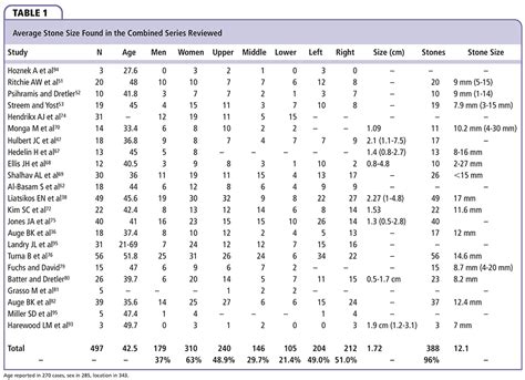 Kidney Stone Size Chart In Mm Kidney Failure Disease