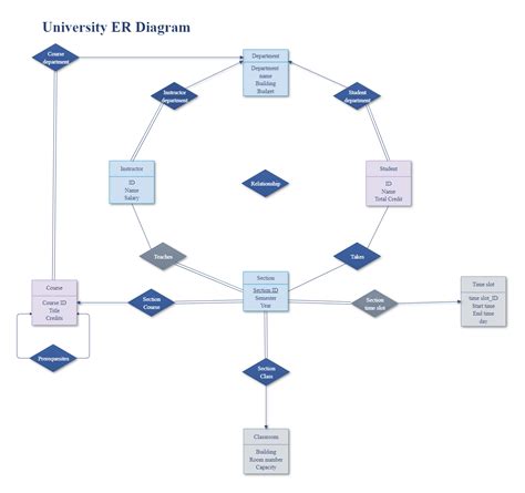 Er Diagram For A Placement Agency Edrawmax Edrawmax Templates Riset