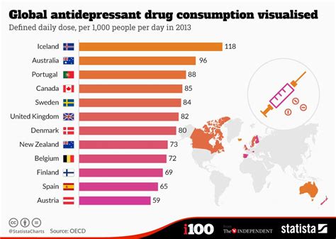 Which Countries Consume The Most Antidepressants Iflscience