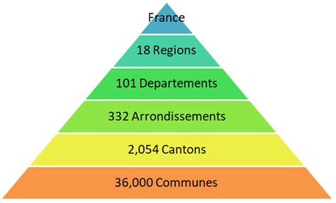 Where To Find French Archives An Overview Of French Administrative