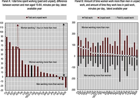 Hows Life 2020 Measuring Well Being Oecd Ilibrary