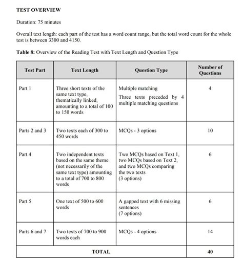 This section gives sample questions from original ielts tests with model answers. MUET my way...: 2019