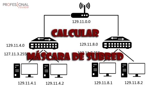 Calculadora De Sub Redes
