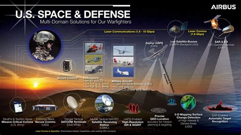 About Airbus Us Airbus Us Space And Defense Inc