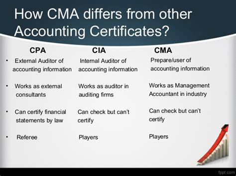 Certified Management Accountant Cma Program Online Supernalmw