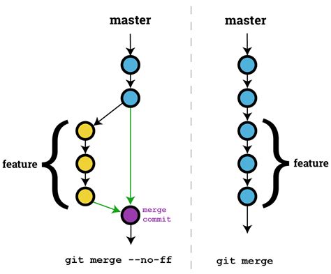 Git Pull Vs Git Pull Rebase Explained With Examples Golinuxcloud 2022