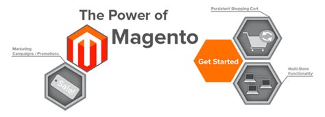 The power of Magento http://www.csschopper.com/psd-to-magento.shtml (With images) | Magento ...