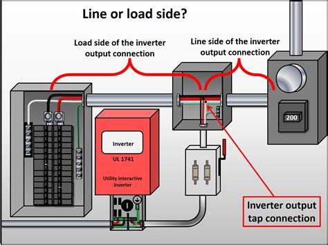 Line Vs Load Electrical