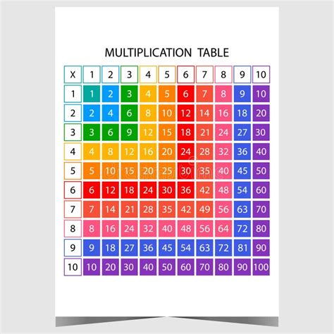 Multiplication Table Vector Illustration For Children As Educational