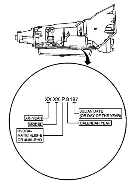 Repair Guides Transmission Identification Automatic