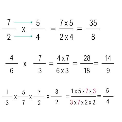 Multiplicaci N De Fracciones Soluciones F Ciles Y Efectivas