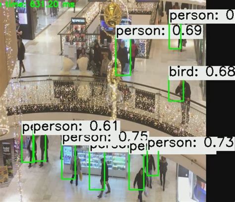 Opencv Dnn Module People Detection Cpu Performance With Yolo Tiny