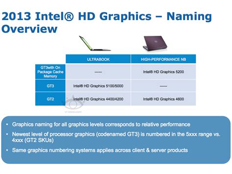 The hd graphics 4000 was a mobile integrated graphics solution by intel, launched in may 2012. Generic Intel Hd 4000 Graphics Driver - apocf