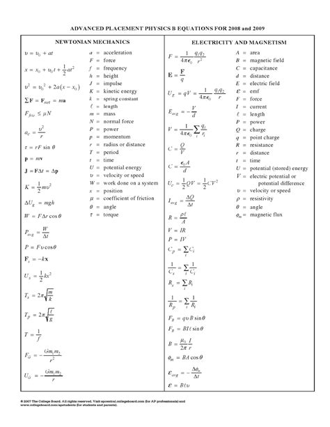 Just For Study Physics Formulas