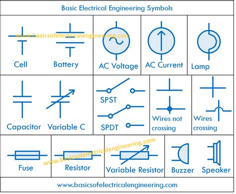 Electricity Symbols