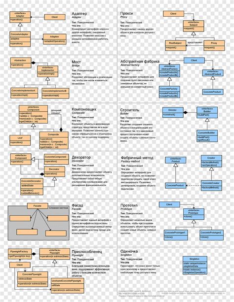 Design Patterns Elements Of Reusable Object Oriented Software Software