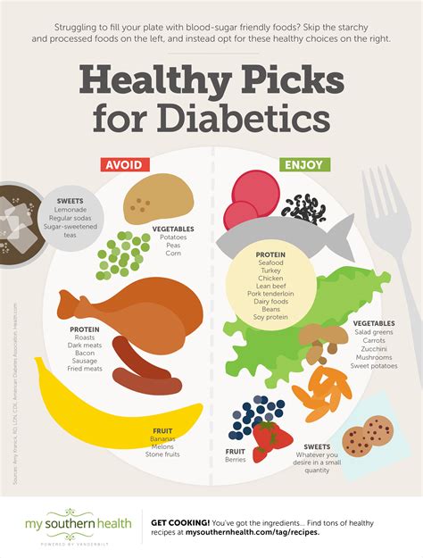 Diabetes Diet Healthy Foods For Diabetics [infographic]