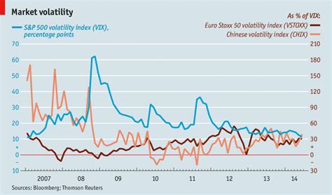 Market Volatility The Economist