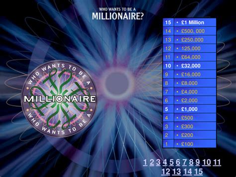 Who Wants To Be A Millionaire Just Add Your Own Answers Teaching