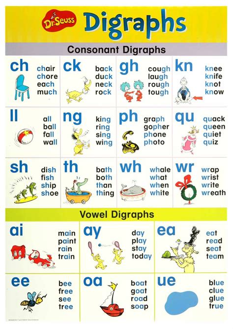 Digraphs Chart Included In The Dr Seuss Phonics Bulletin Boards Set