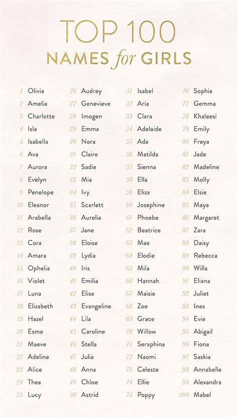 Pin by TᥲꙆɩtᖾᥲ Lɩɾᥲ on Nomes Top 100 baby names Baby name list Baby