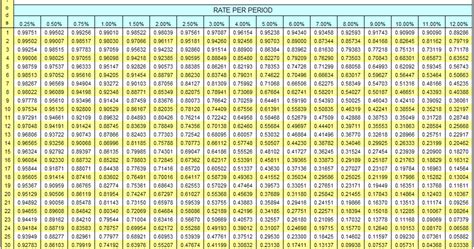 56 Free Pv Perpetuity Table Pdf Printable Docx Download Zip Pvtable