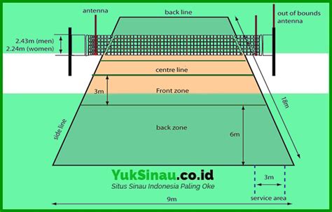 Ukuran lapangan bola voli standar nasional dan internasional. Buatlah Miniatur Lapangan Sepak Bola Bola Voli Dan Bola ...