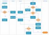 Images of Payroll Process Diagram