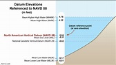 North American Vertical Datum of 1988 (NAVD 88) | Mass.gov