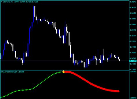 Xmaster Formula Mt4 Indicator Free Download For Metatrader 4