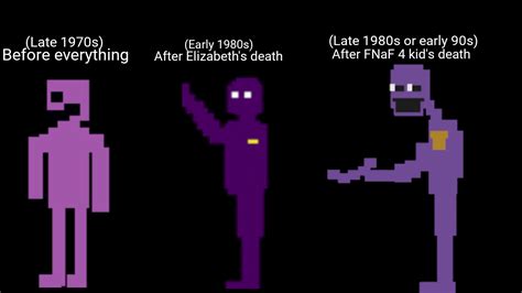 William Afton Got More Of A Darker Person Metaphorically After Each