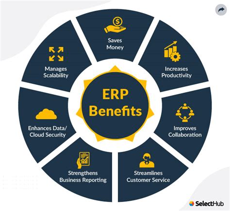 Erp And Supply Chain Management 2022 Ultimate Guide 2022