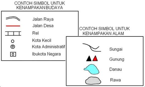 Simbol Jembatan Pada Peta