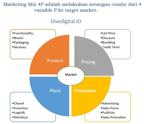 Contoh Marketing Mix Produk Makanan Unilever Indonesia Imagesee