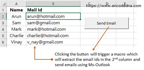 Send Email From Excel To Multiple Recipients Using Vba And Outlook