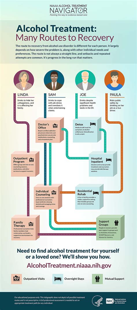 Different People Different Options Alcohol Treatment Navigator Niaaa