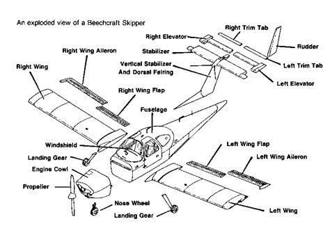 Airplane Parts And Functions