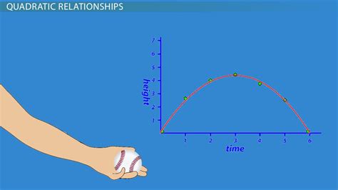 Quadratic Relationship Dwjord