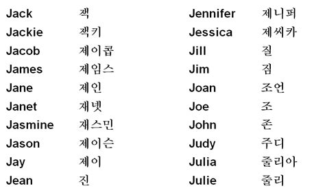 One such block always has exactly one syllable. How to Write My Name in Korean.