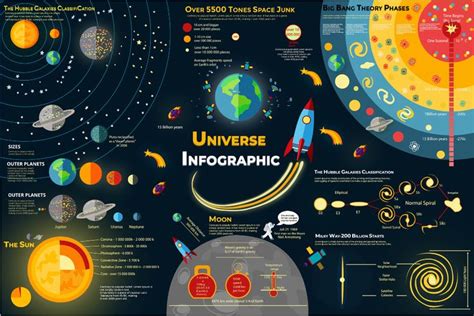 Universe Infographic Design On Behance Infographic Design