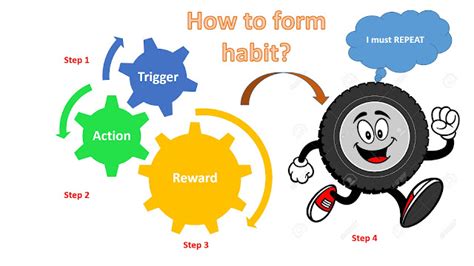 Tricks And Tips For Developing Good Habits A Guide On How To Form New