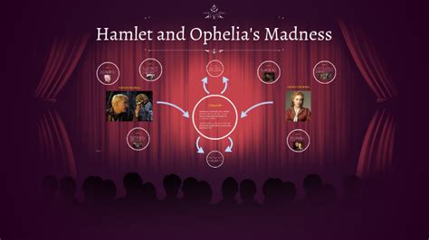 Macbeth act 2 and 3 important quotes. Madness in Hamlet by Isaiah Gocool on Prezi