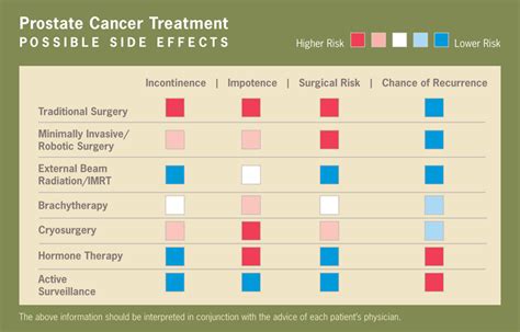 External Beam Radiotherapy Prostate Cancer Side Effects The Best