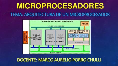 Arquitectura De Un Microprocesador