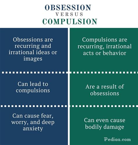 This awareness helps to identify the early signs of the compulsion, so you can stop yourself before it happens. Difference Between Obsession and Compulsion | Meaning ...